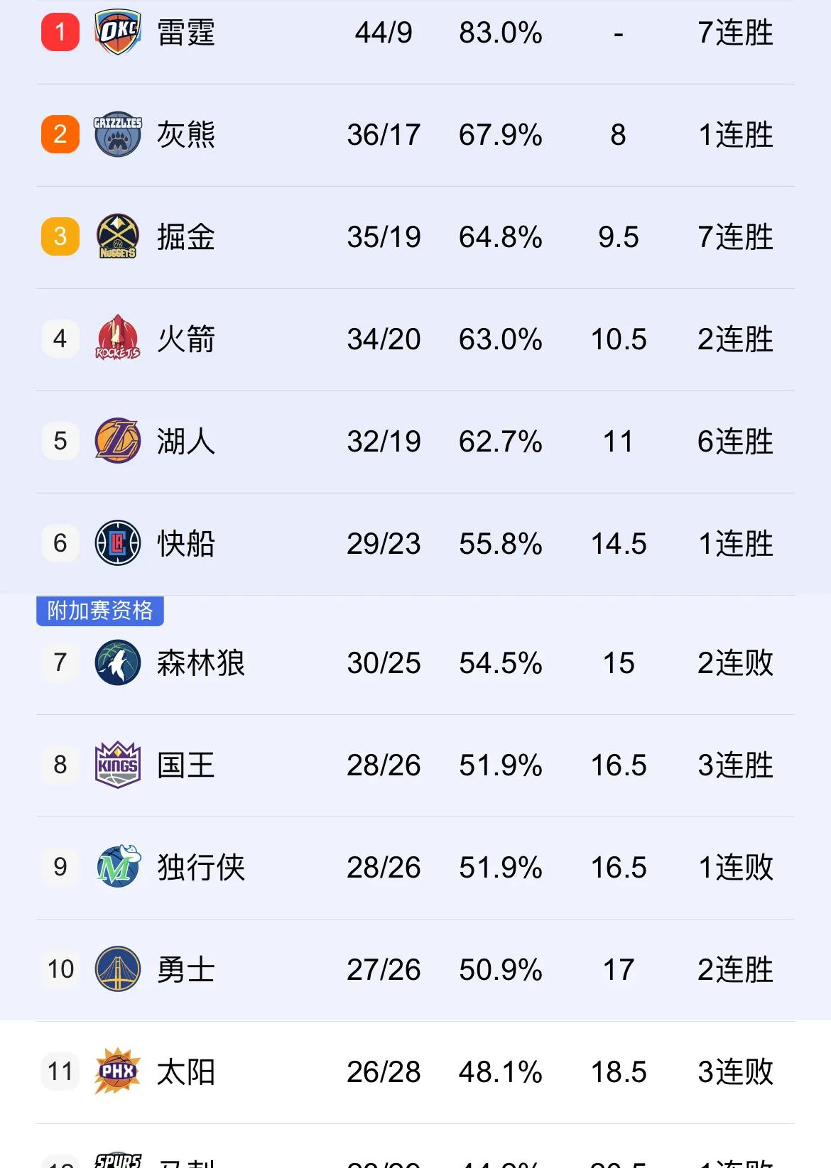 本赛季射手榜排名剧变，多名球员争先恐后的简单介绍