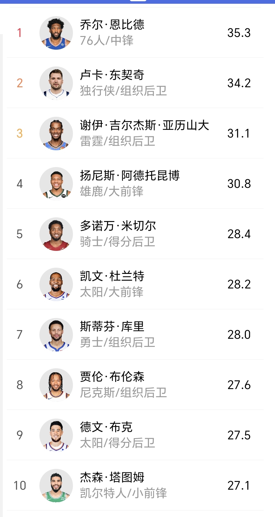 NBA巨星带队亮相，领衔全明星战绩